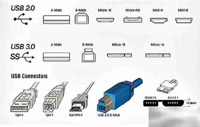usb3.0兼容usb2.0吗