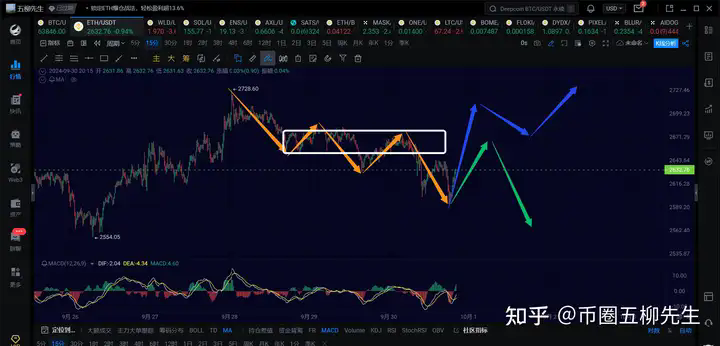行情分析之比特币正在运行一笔4h级别回调,耐心等待结构走完