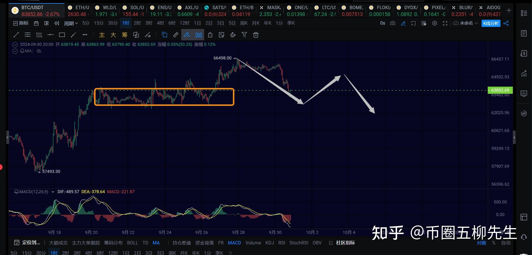 行情分析之比特币正在运行一笔4h级别回调，耐心等待结构走完