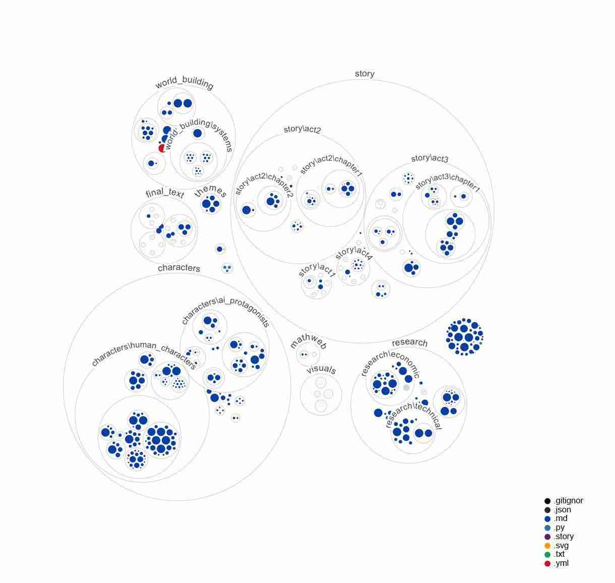 AI+MEME再迎新选手UBC:上线48小时市值一度破亿,推动AI资源民主化与公平化