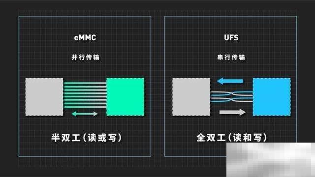 usf3.0和usf2.1对比