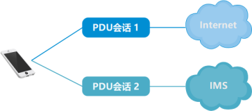 打电话也要“以旧换新”了?——5G 新通话了解下