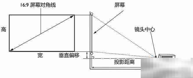 明基tk800和tk800m的区别
