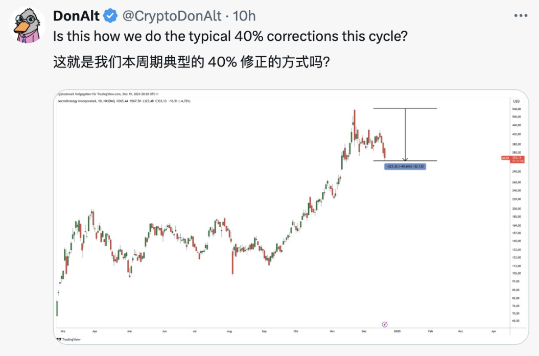 行情下探，頂級交易員如何看待後市？