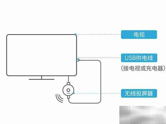 手机连接投影机的步骤
