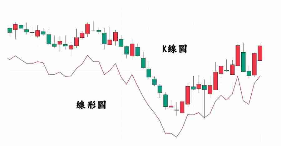 怎樣看懂幣圈k線走勢圖？幾個小技巧分享