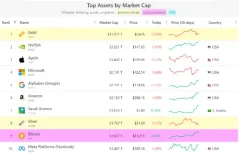 狂牛开启，这轮 BTC 能涨到多少？