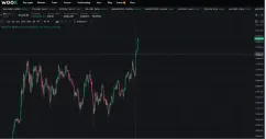 狂牛开启，这轮 BTC 能涨到多少？
