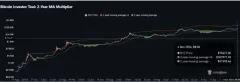 狂牛开启，这轮 BTC 能涨到多少？