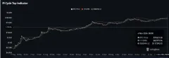 狂牛开启，这轮 BTC 能涨到多少？