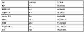 MORPHO币未来如何?2024-2030年Morpho Labs(MORPHO)价格预测