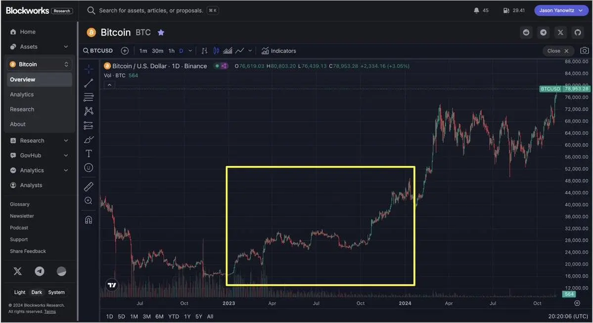 解析牛市四阶段:我们正在进入狂喜期