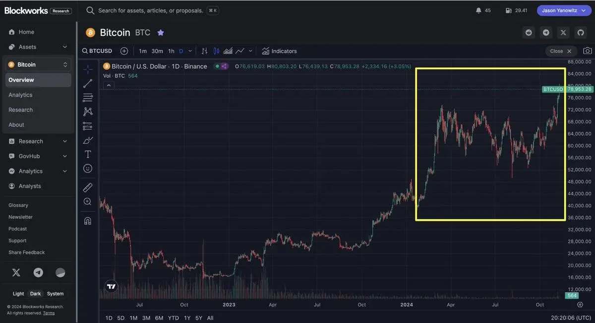 解析牛市四阶段:我们正在进入狂喜期