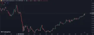 BTC 爆走，本轮还有山寨季吗？