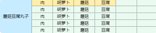 魔卡少女樱回忆钥匙蘑菇豆腐丸子 蘑菇豆腐丸子食谱配方