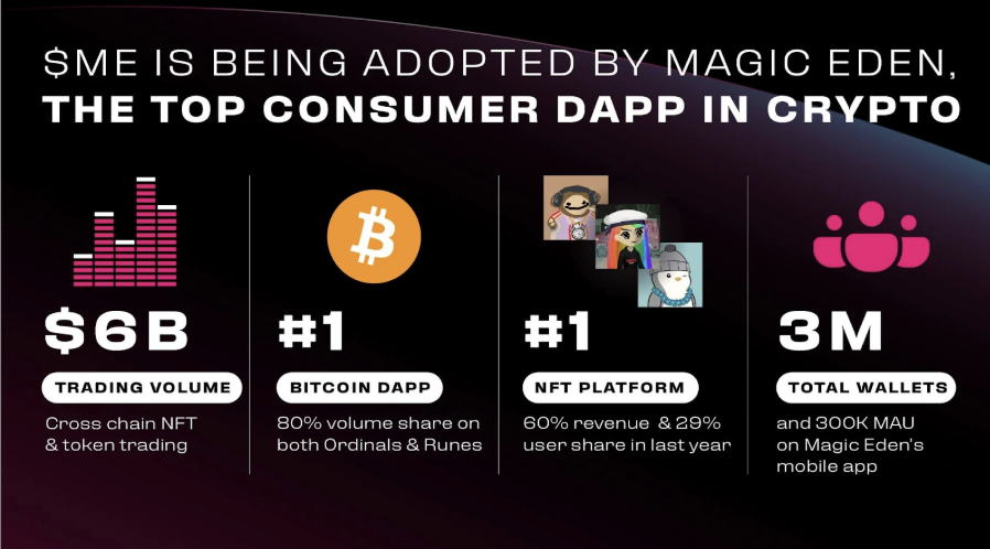 PENGU未来目标价格200ETH?本轮牛市是否重燃了NFT?