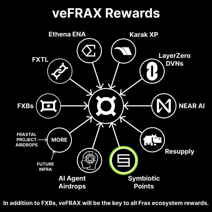 近期一周DeFi赛道重要进展:Ethena掀起稳定币季,INK加入OP超级链