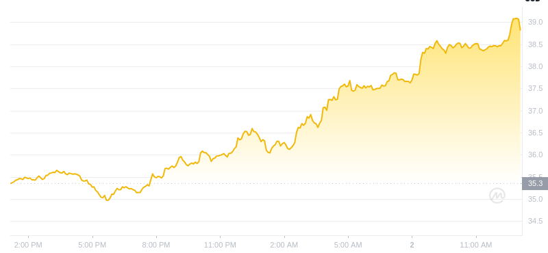 2025年01月02日雪崩币价格