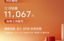 阿维塔2024年销量73606辆，同比翻倍