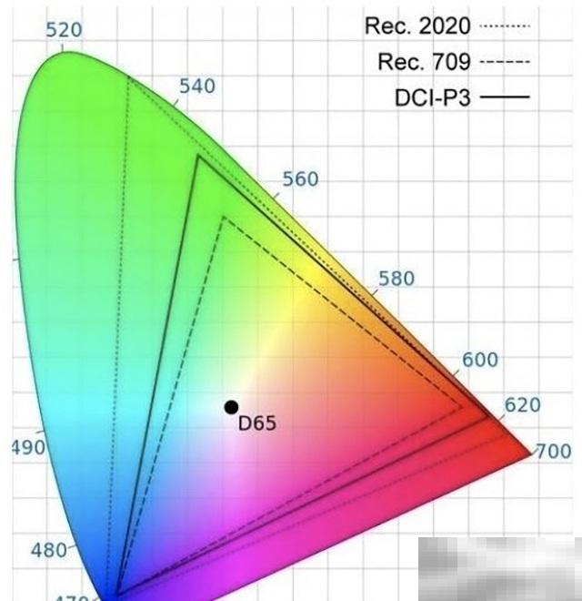 p3色域是什么意思