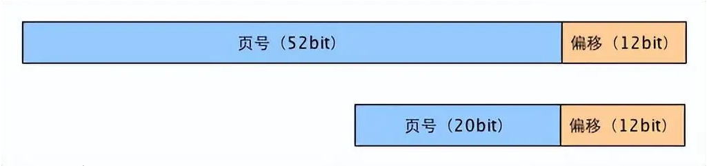 「linux」如何實現一個malloc - 小浪云數據