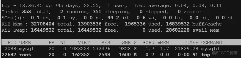 linux如何排查cpu持续飙高原因