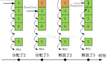 简述优化 Linux 内存性能的核心思想