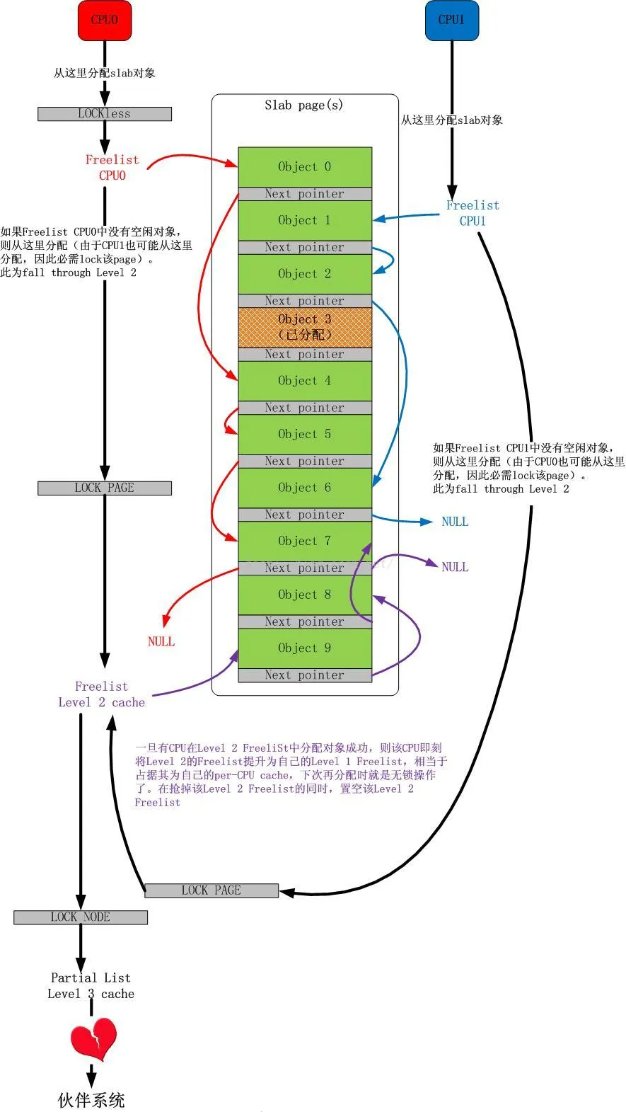 簡述優化 Linux 內存性能的核心思想