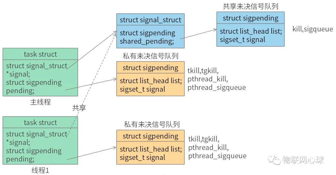 你真的懂Linux线程和信号的关系吗？