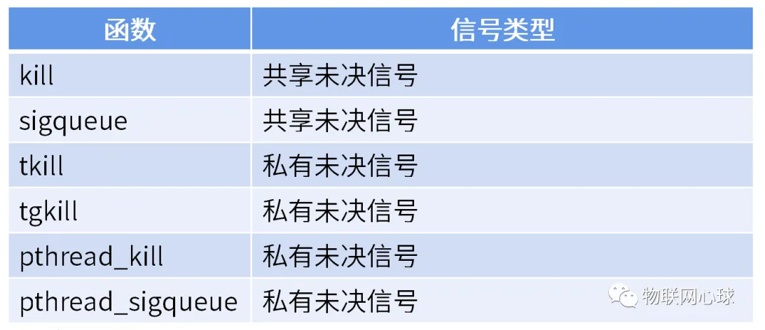 你真的懂Linux線程和信號的關系嗎？