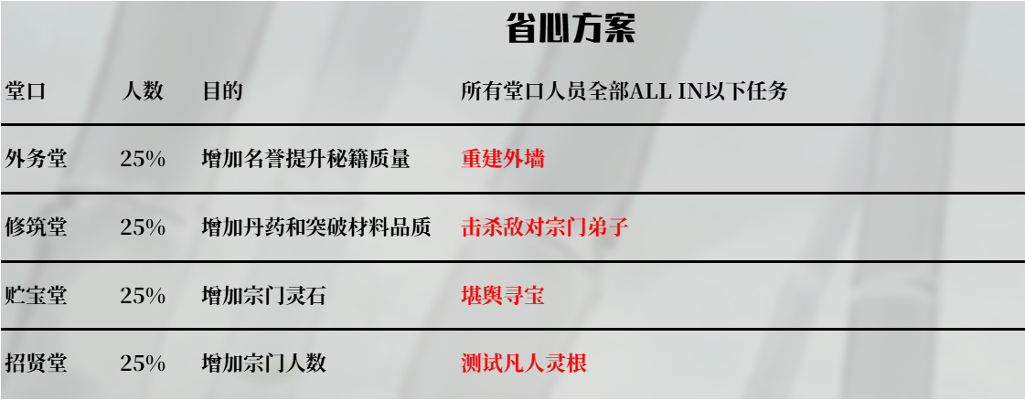 《鬼谷八荒》门派攻略大全