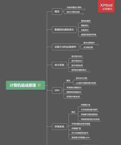 计算机网络系统的组成与功能(了解网络系统构成)
