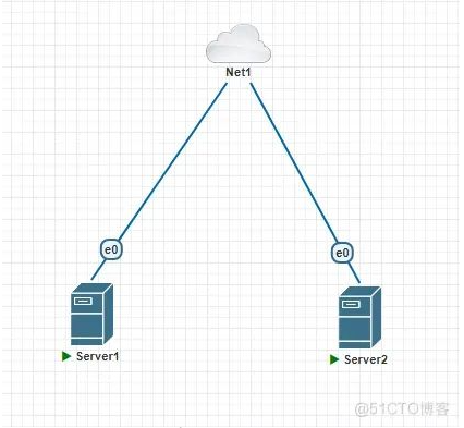 Linux配置时间同步 &amp;#8211; chrony