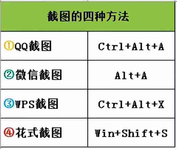 word文档中如何截屏存成图片（word截图工具在哪里如何使用）
