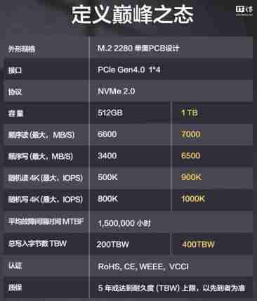 1TB 售价 499 元，华为坤灵 eKitStor Xtreme 200E 固态硬盘发售
