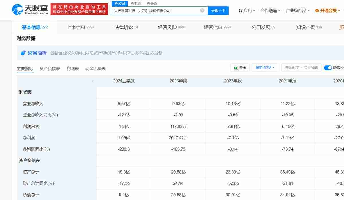 豆神教育暴涨之后，“资本老炮”窦昕的AI决心还有多大？