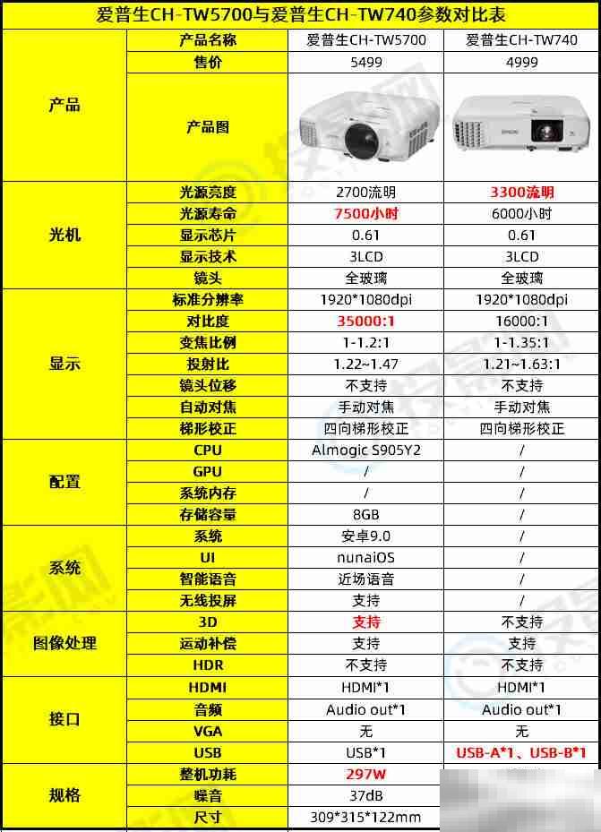 爱普生5700和740区别