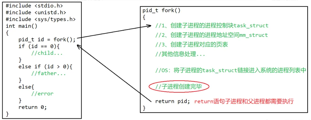 深入理解Linux中进程控制（精讲）