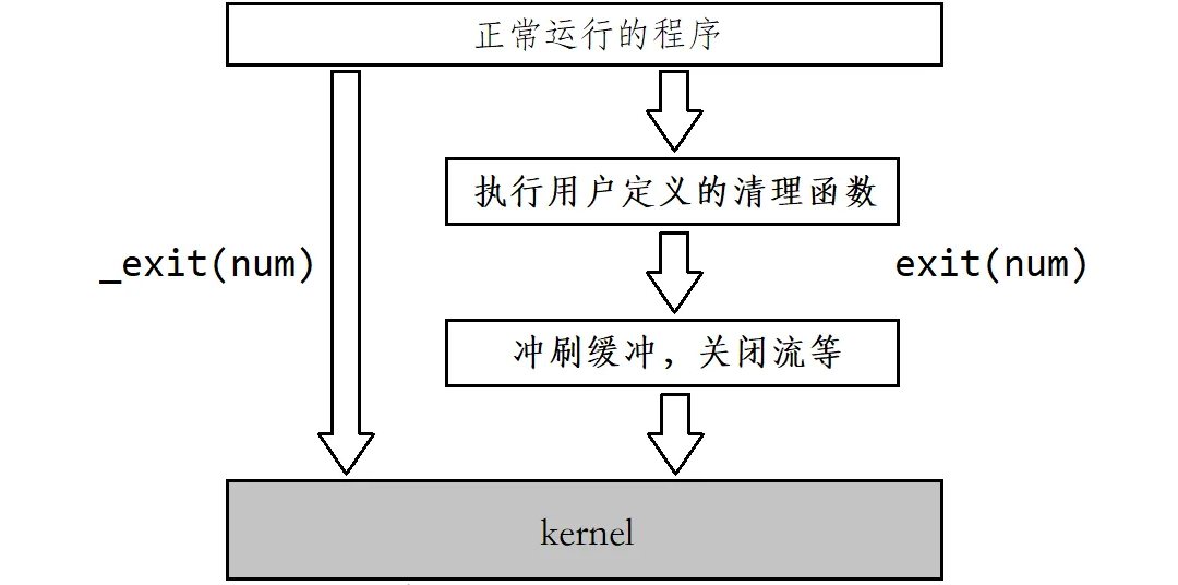 深入理解Linux中進程控制（精講）