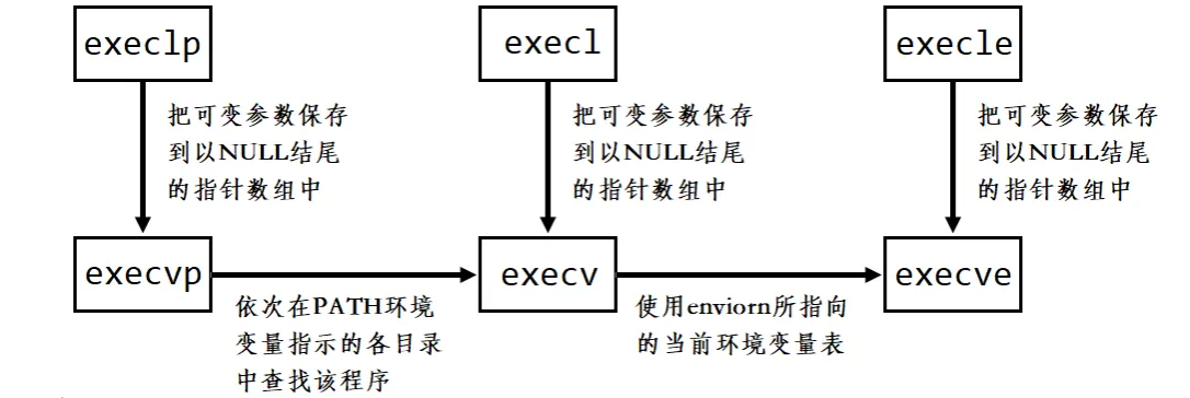 深入理解Linux中進程控制（精講）