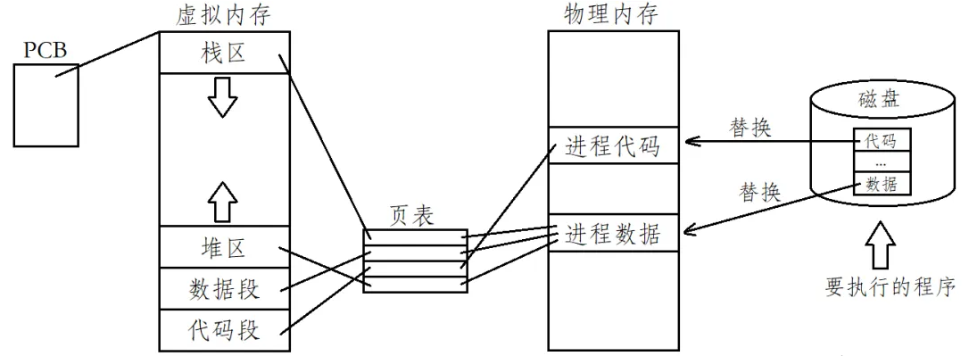 深入理解Linux中進程控制（精講）