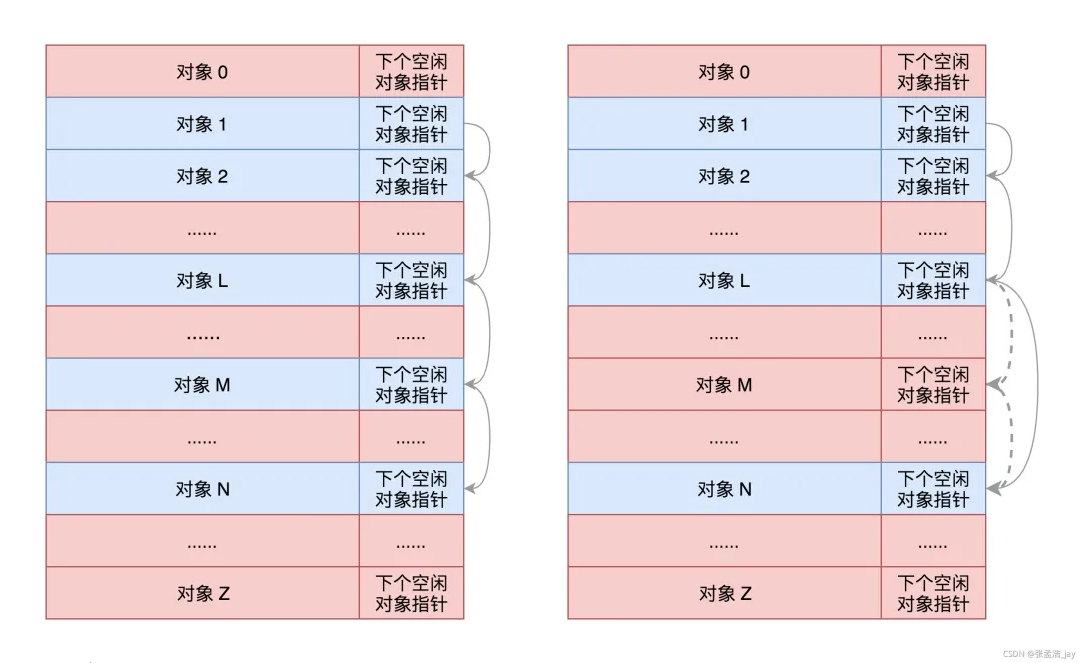 Linux中內存管理詳解