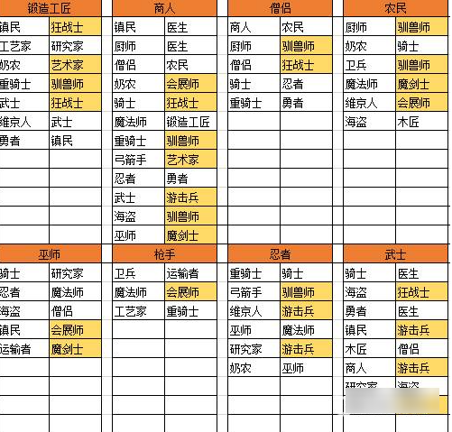 王都创世物语生子搭配  王都创世物语生子搭配汇总