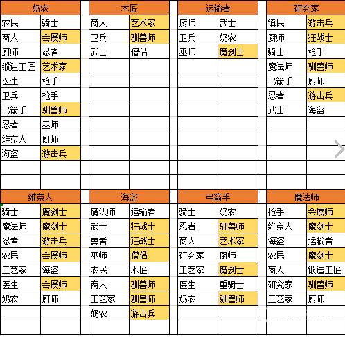 王都创世物语生子搭配  王都创世物语生子搭配汇总