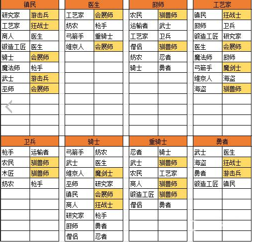 王都创世物语生子搭配  王都创世物语生子搭配汇总
