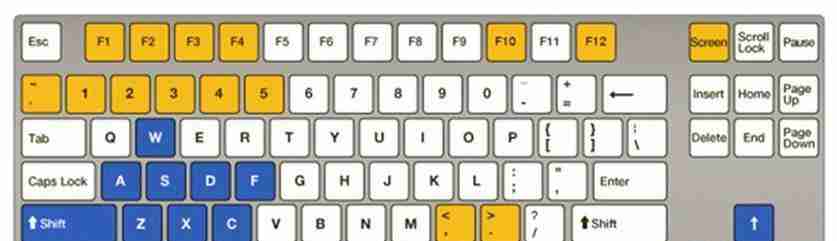 电脑键盘功能基本知识(最全键盘快捷键大全表格)