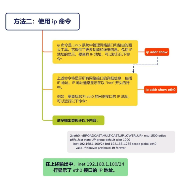 在 Linux 中查找 IP 地址的 3 種簡單方法