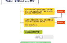 在 Linux 中查找 IP 地址的 3 种简单方法