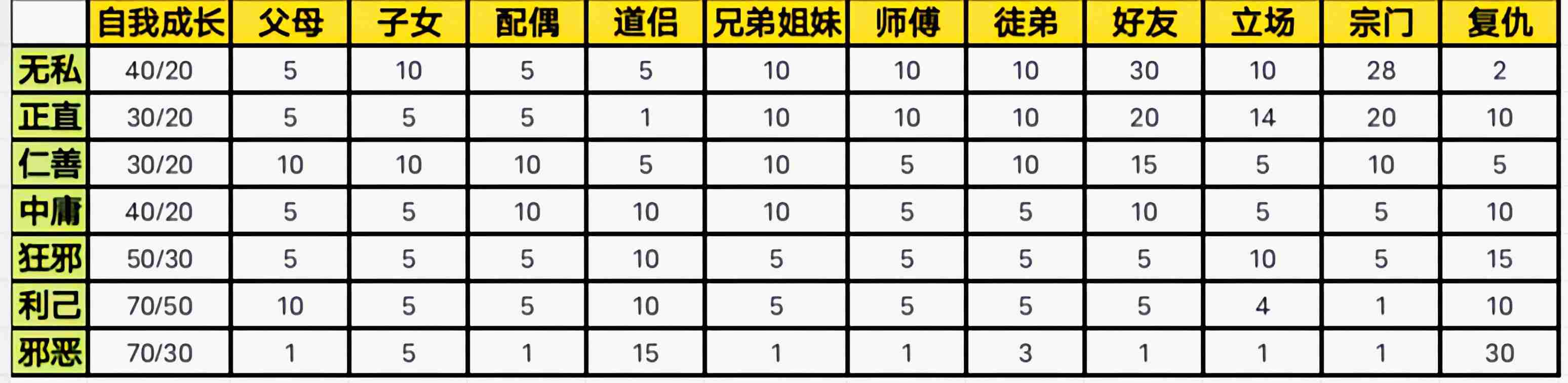 《鬼谷八荒》外在性格对NPC行为模式影响