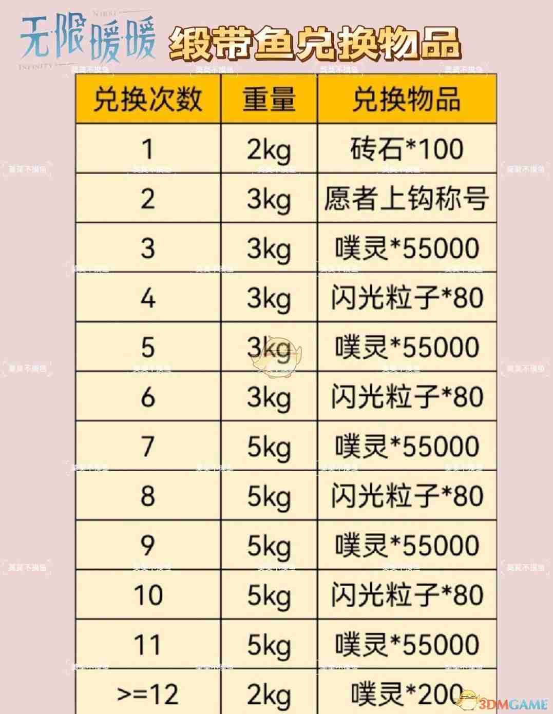 《无限暖暖》缎带鱼兑换礼物介绍